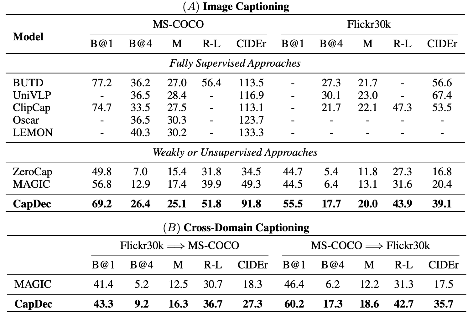 CapDec results for image captioning