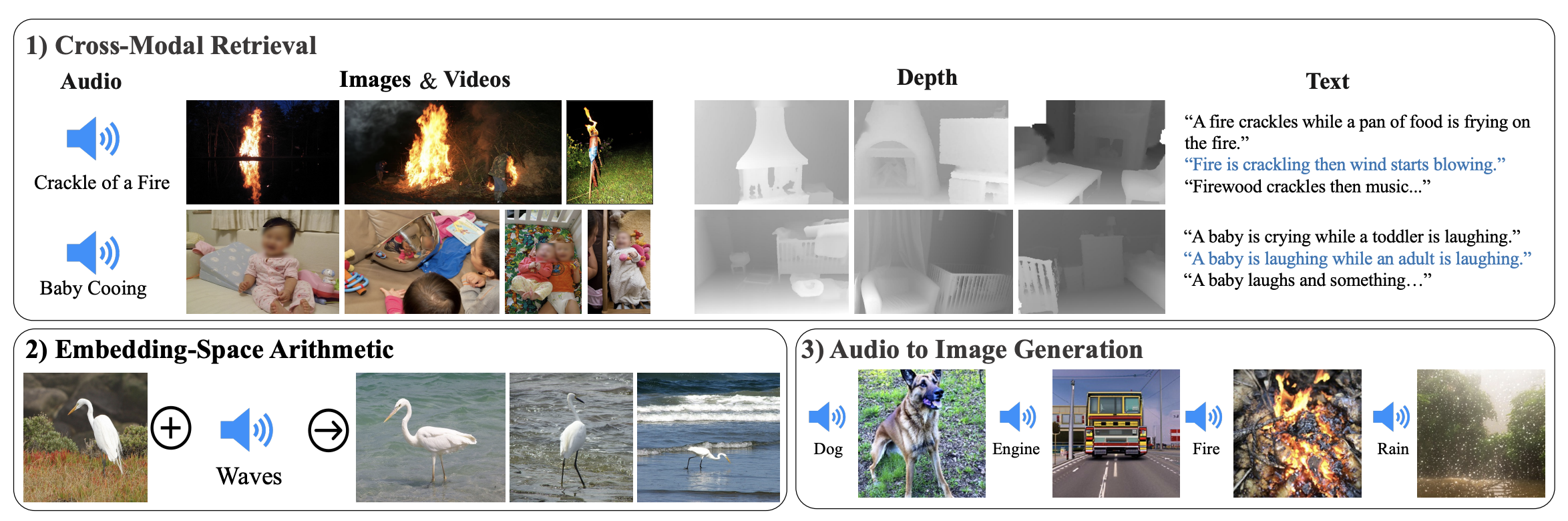 ImageBind overview