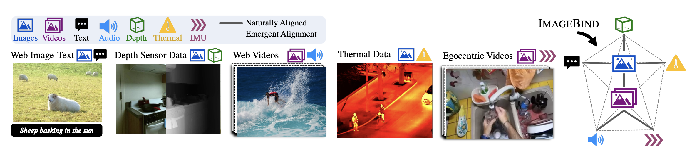 IMAGEBIND overview