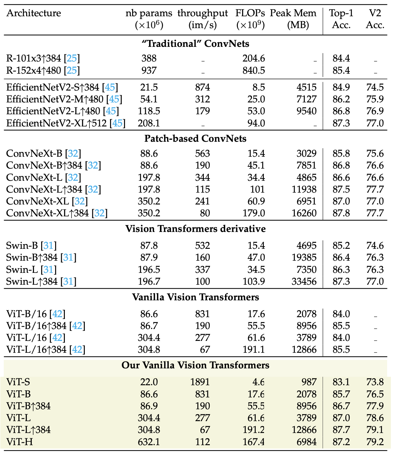 DeiT3 classification with ImageNet 21K training